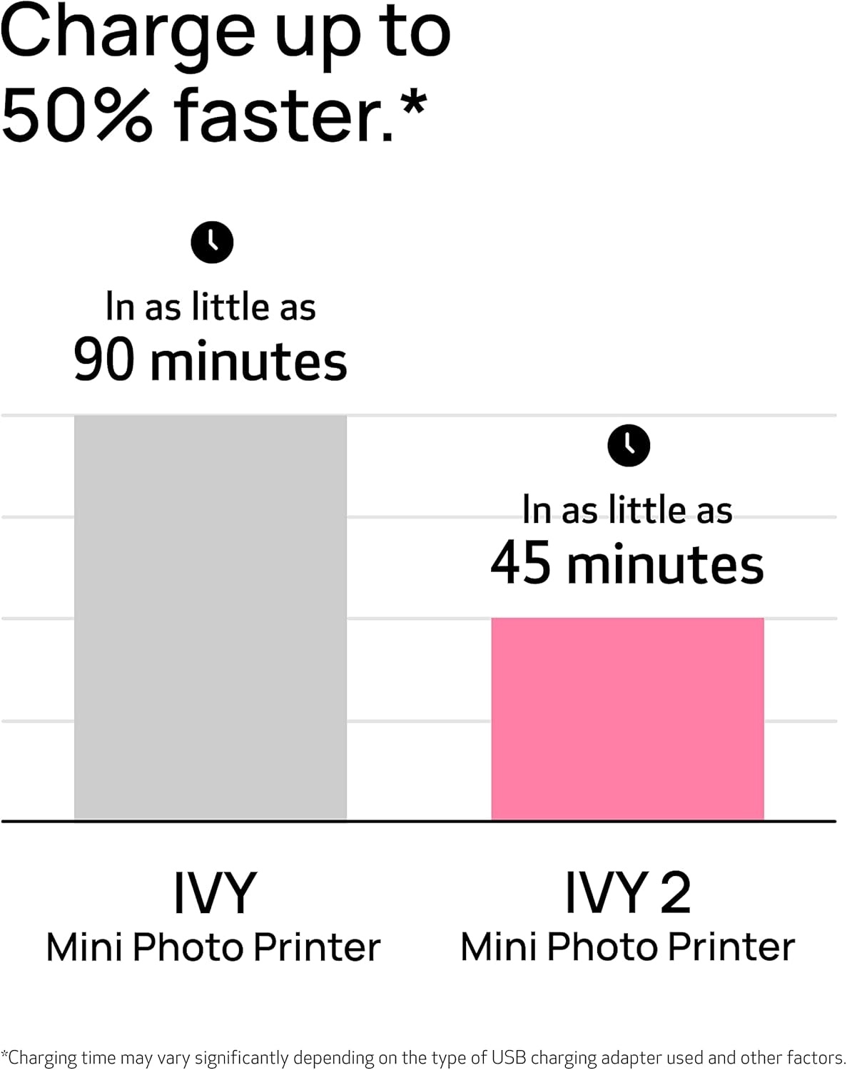 image:imageCanon Ivy 2 Mini Photo Printer Print from Compatible iOS amp Android Devices StickyBack Prints Blush PinkWhite